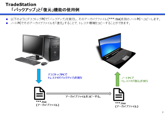 3_TradeStationバックアップと復元の使用例.png